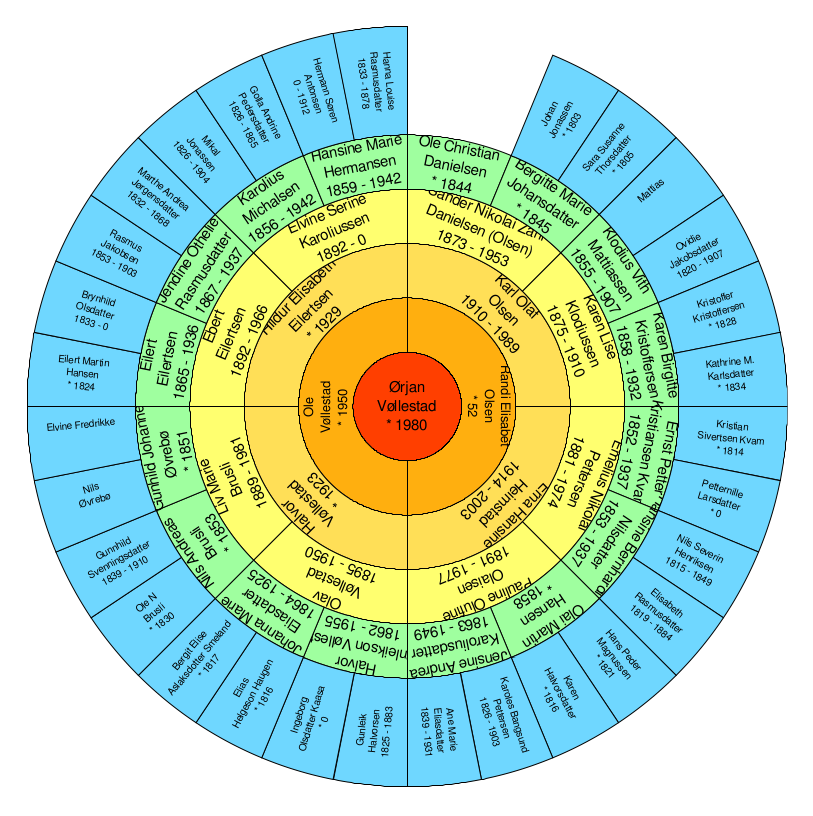 Vøllestad_fan_chart