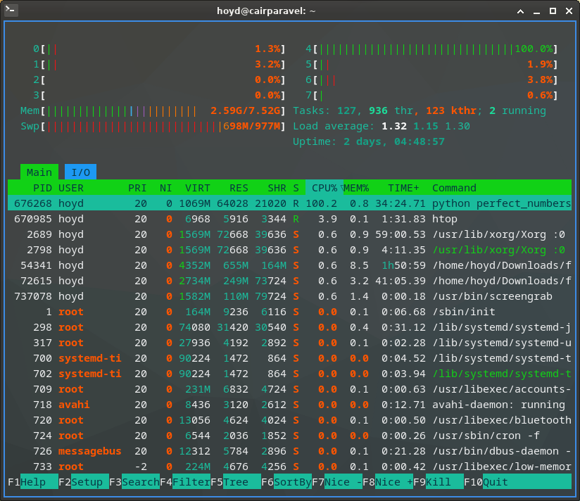 The terminal program htop show one core in use